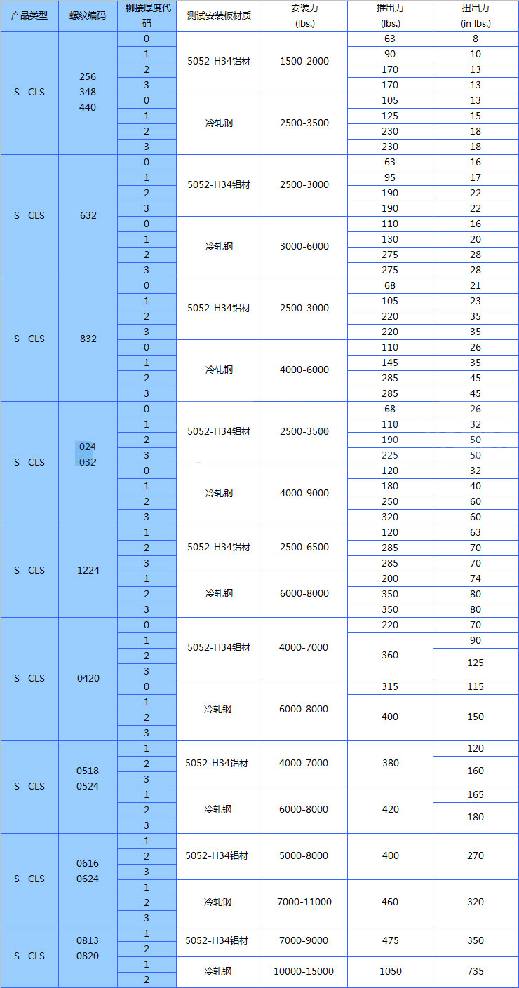 压铆粉色视频在线观看官网的安装力